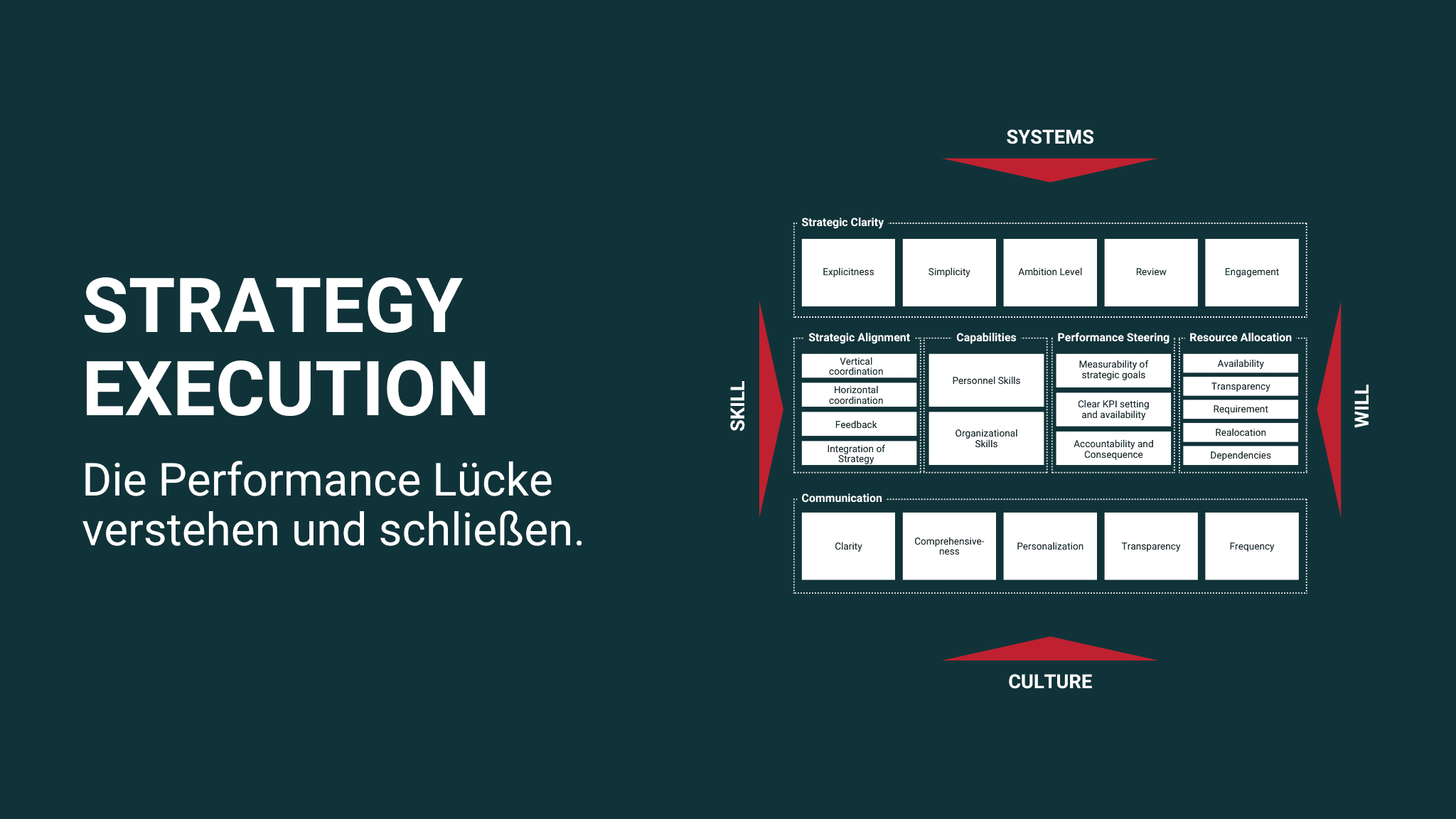 Thumbnail strategy-execution