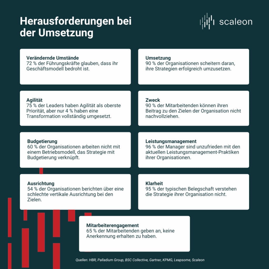 Strategieumsetzung - Herausforderungen