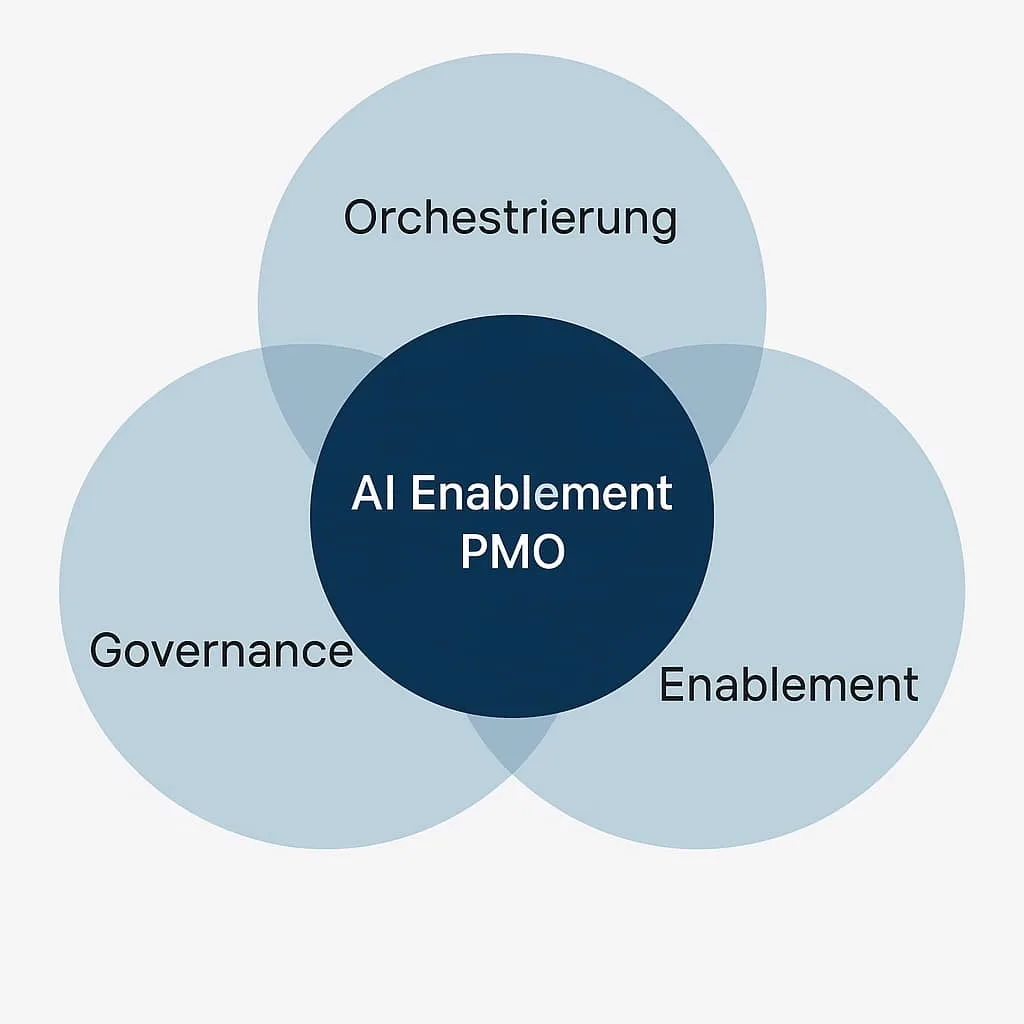 AI PMO