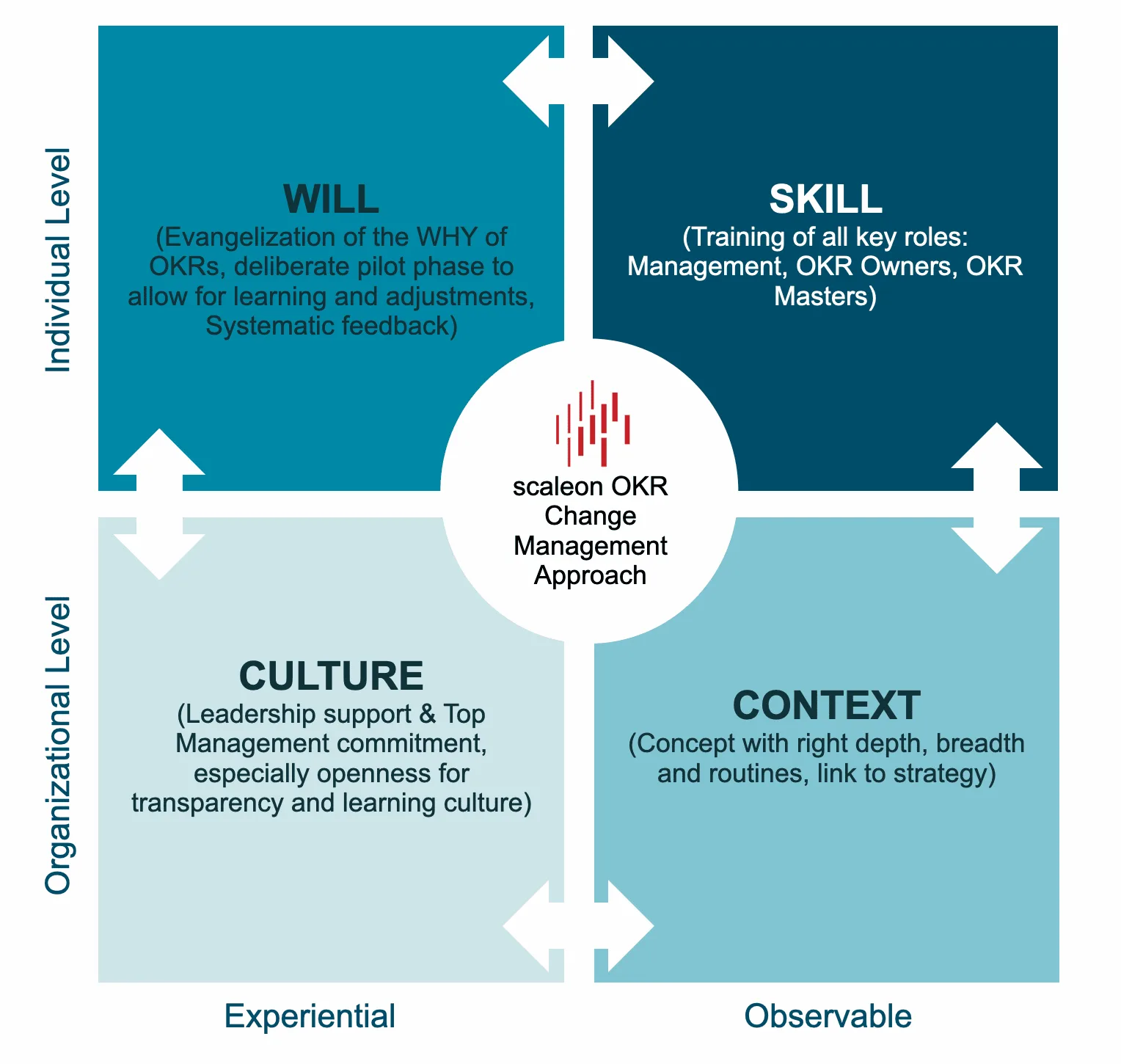 changemanagement